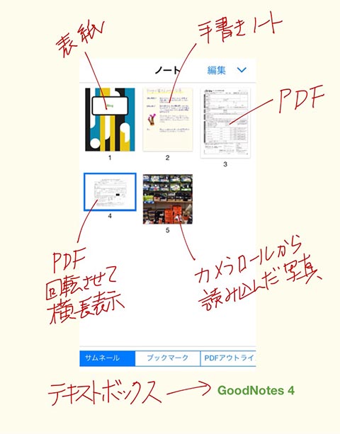 手書きメモ Pdf Goodnotes4ツールバーボタンの使い方